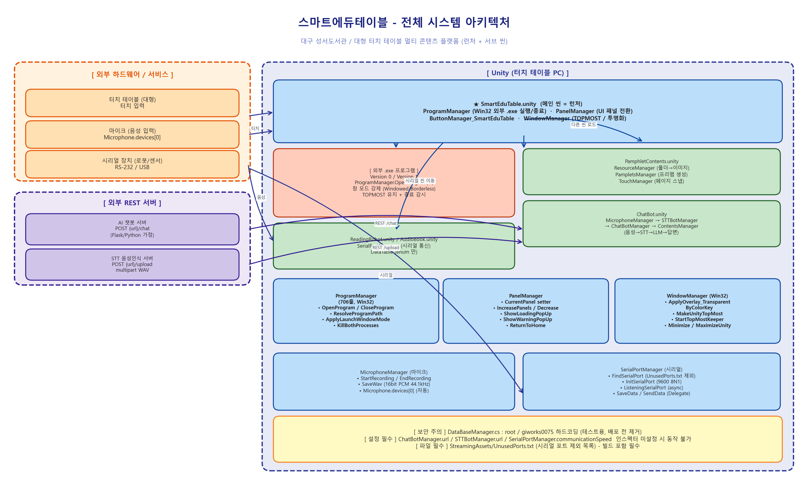 아키텍처_01_전체구조.png
