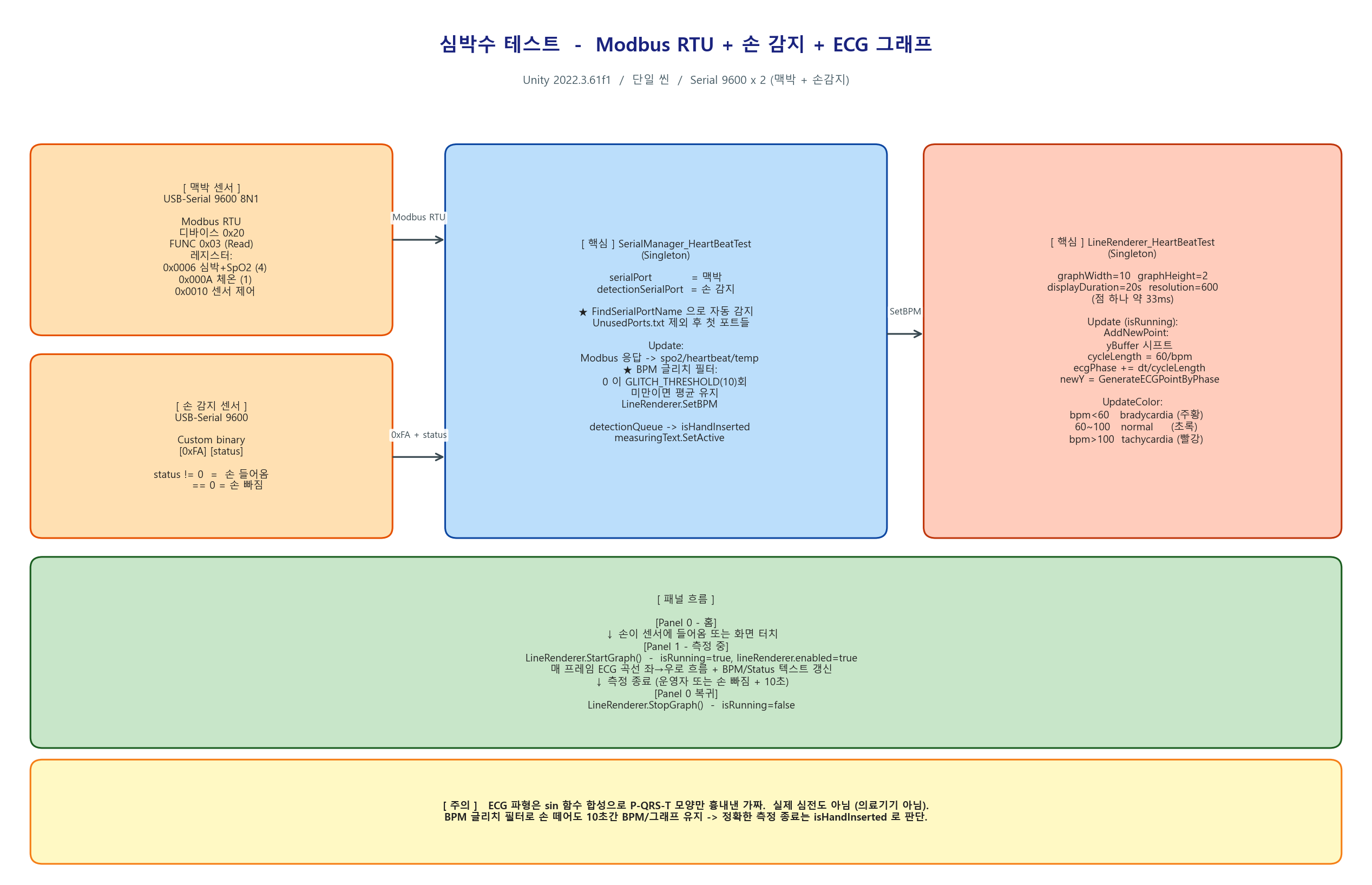 아키텍처_01_전체구조.png