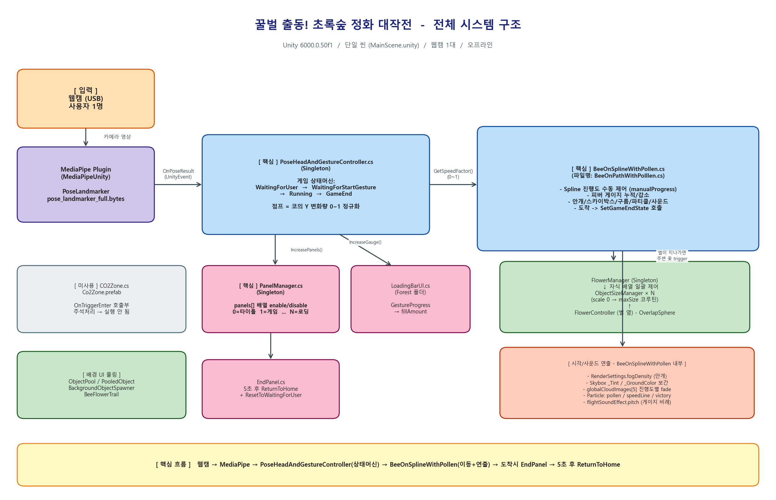 아키텍처_01_전체구조.png