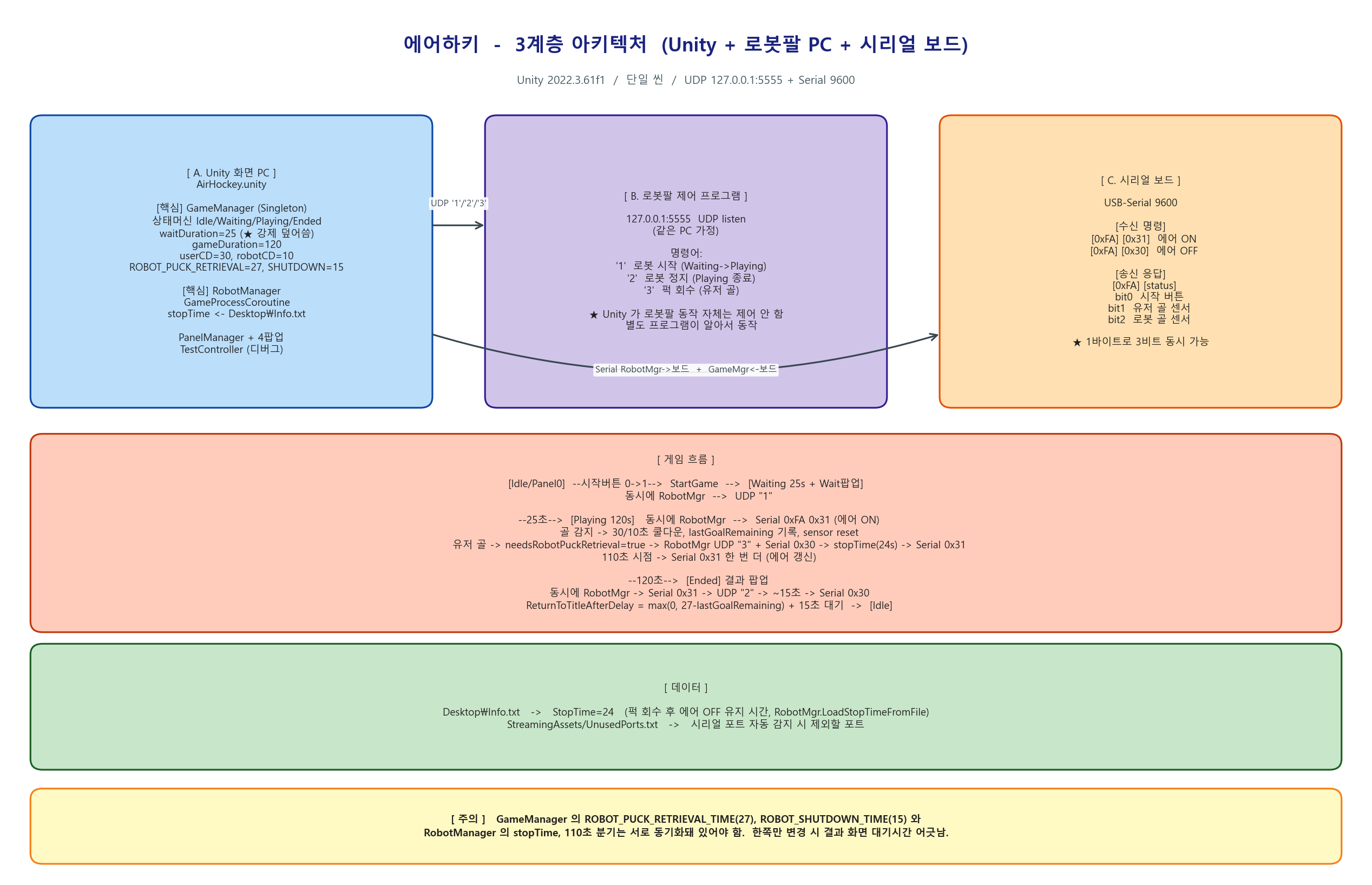 아키텍처_01_전체구조.png