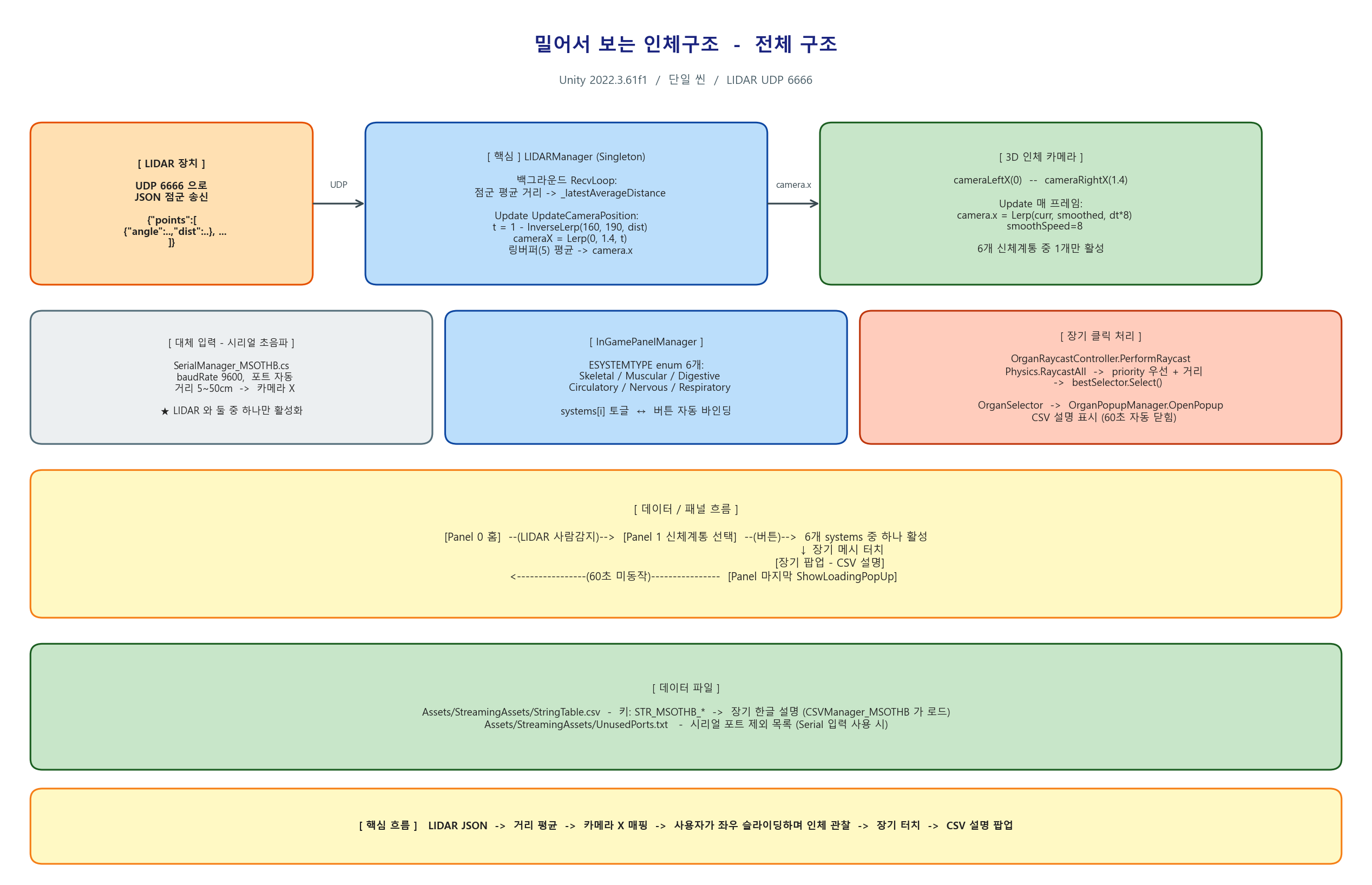 아키텍처_01_전체구조.png