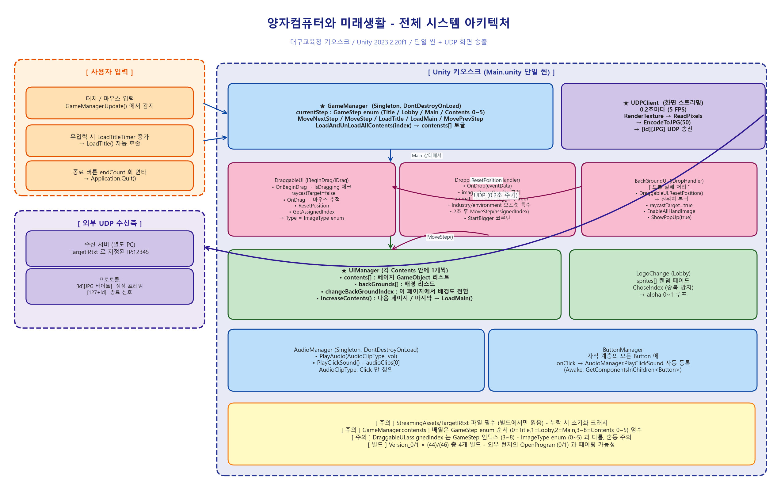 아키텍처_01_전체구조.png