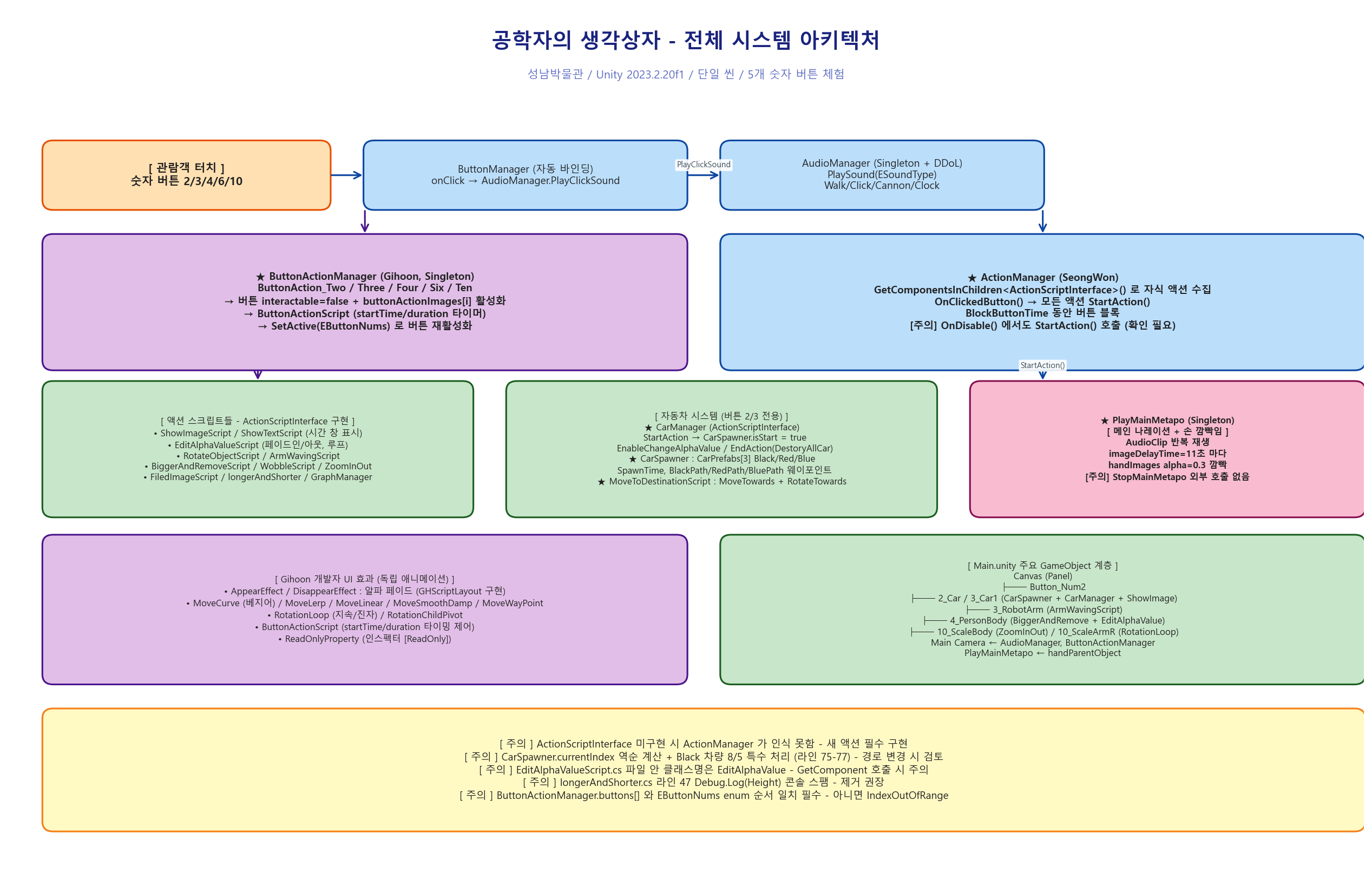 아키텍처_01_전체구조.png