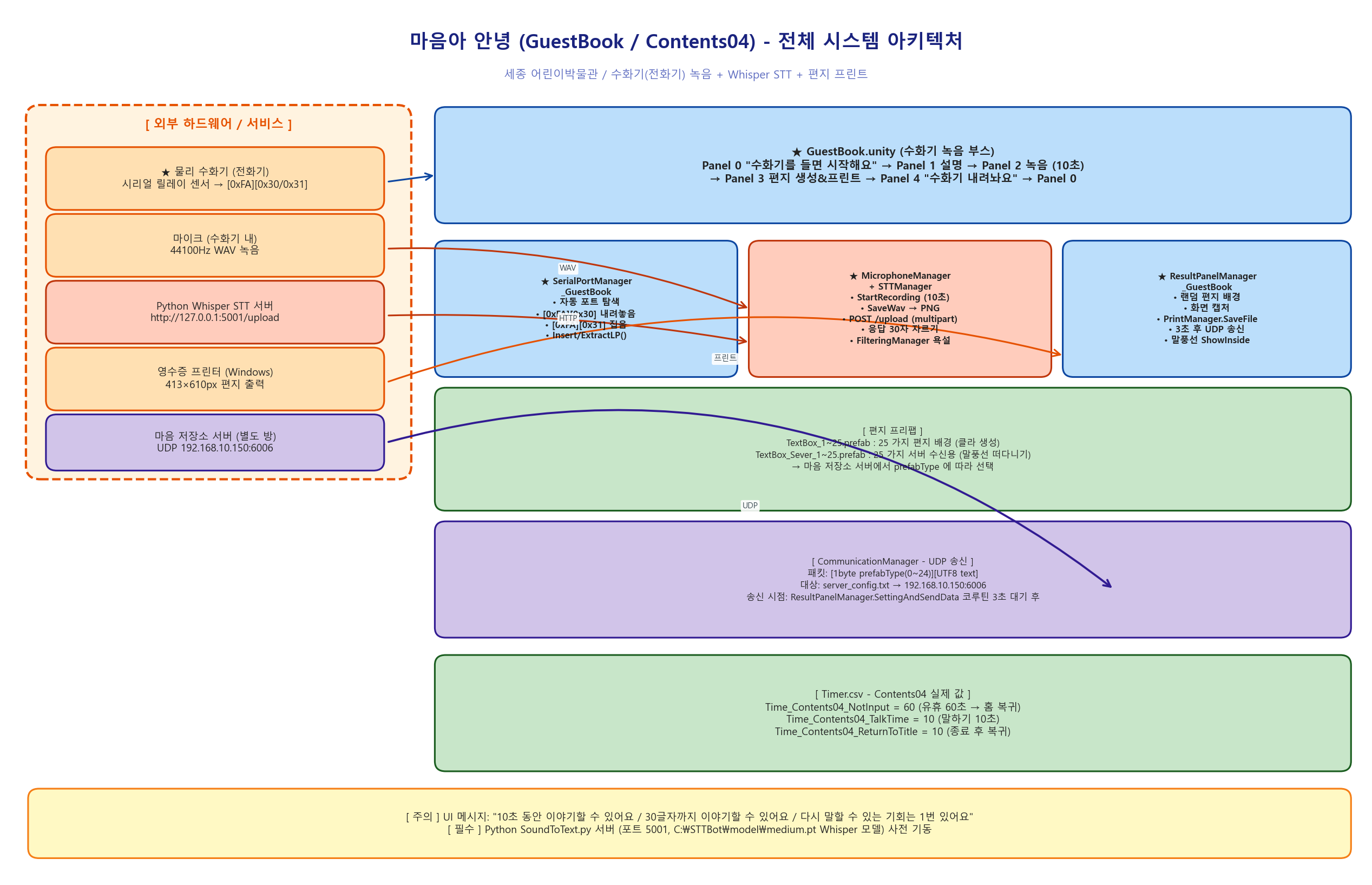 아키텍처_01_전체구조.png