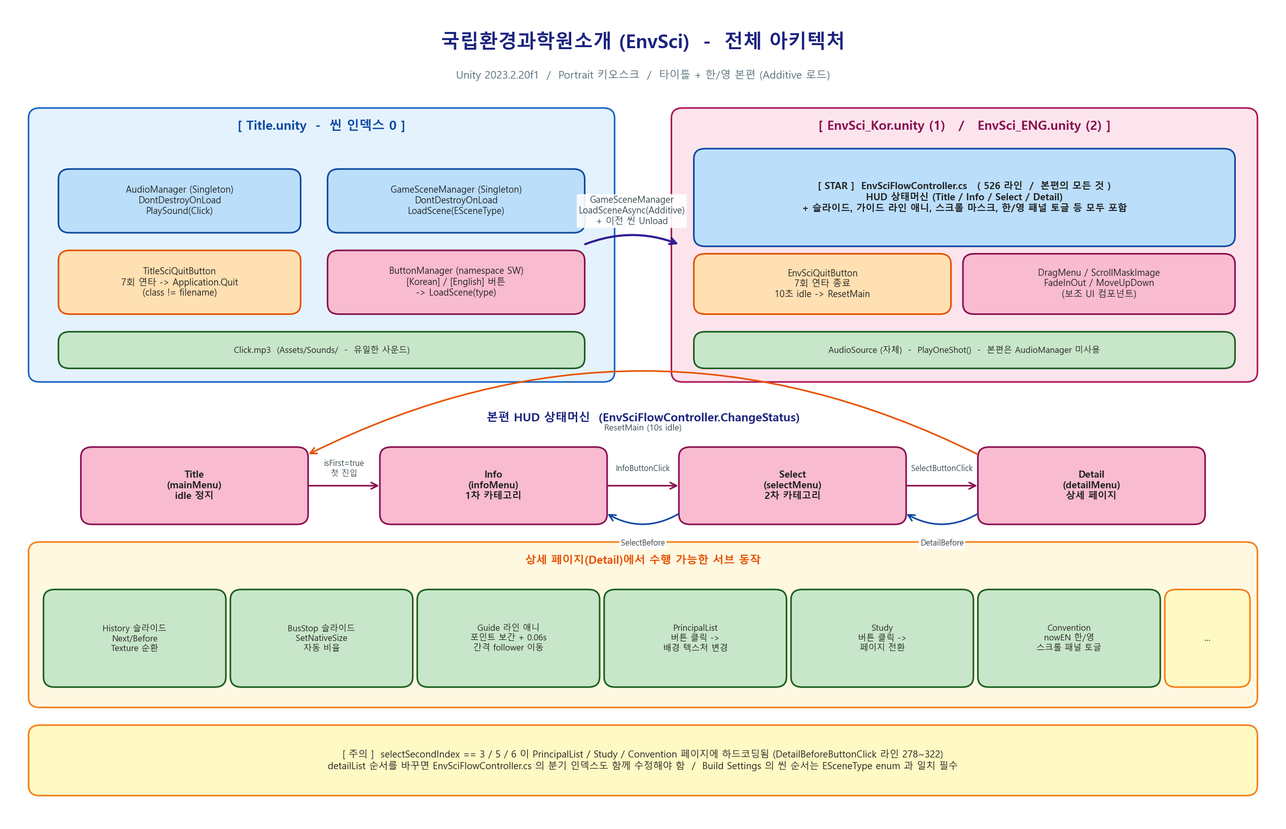 아키텍처_01_전체구조.png