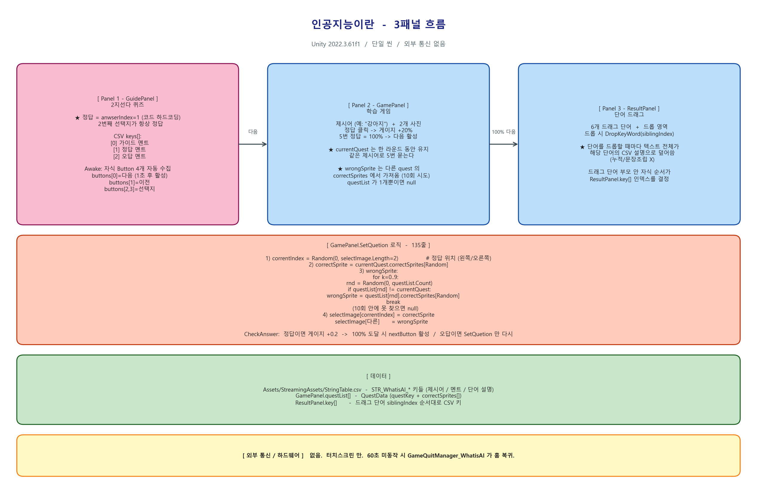 아키텍처_01_전체구조.png