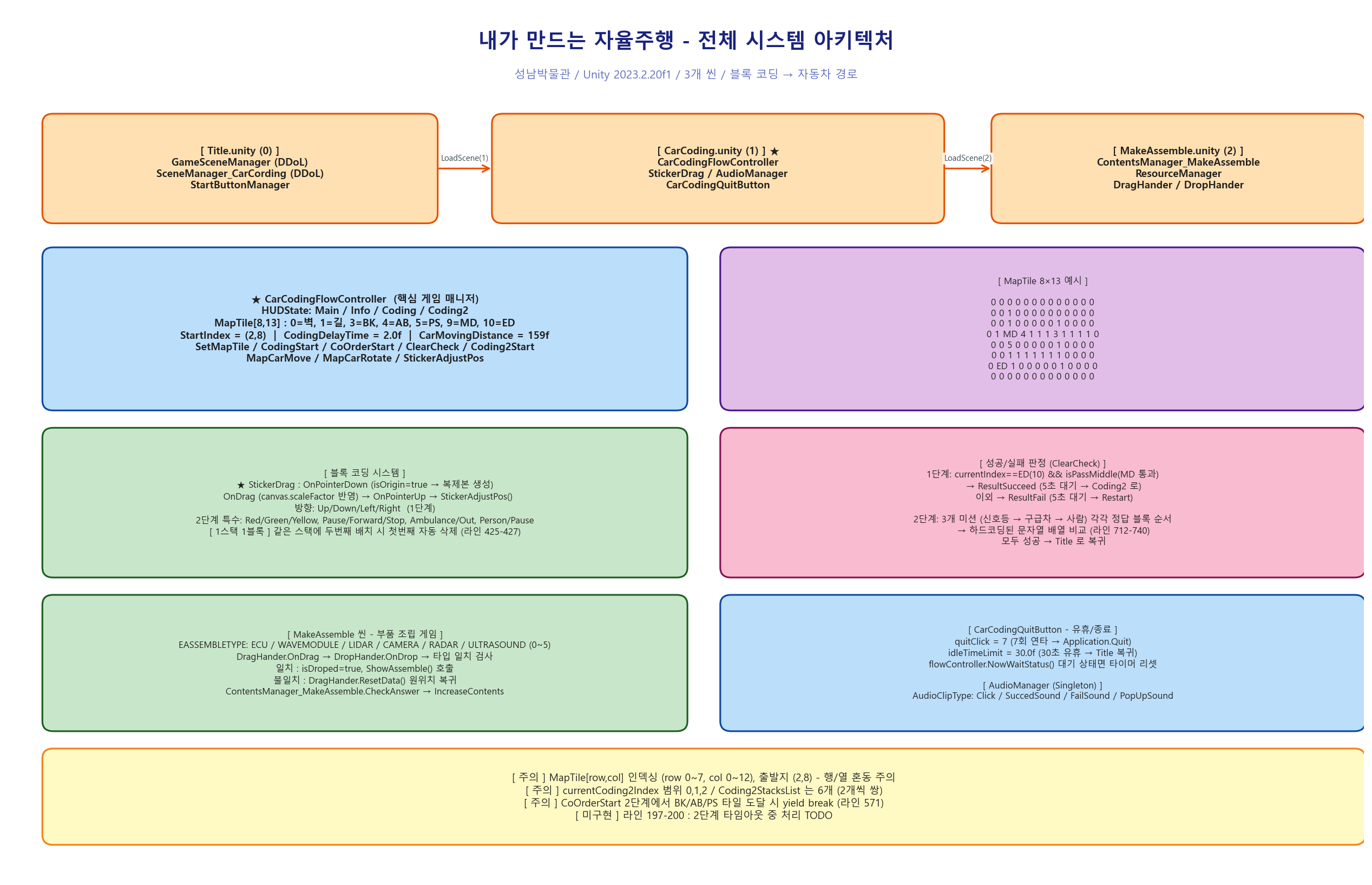 아키텍처_01_전체구조.png