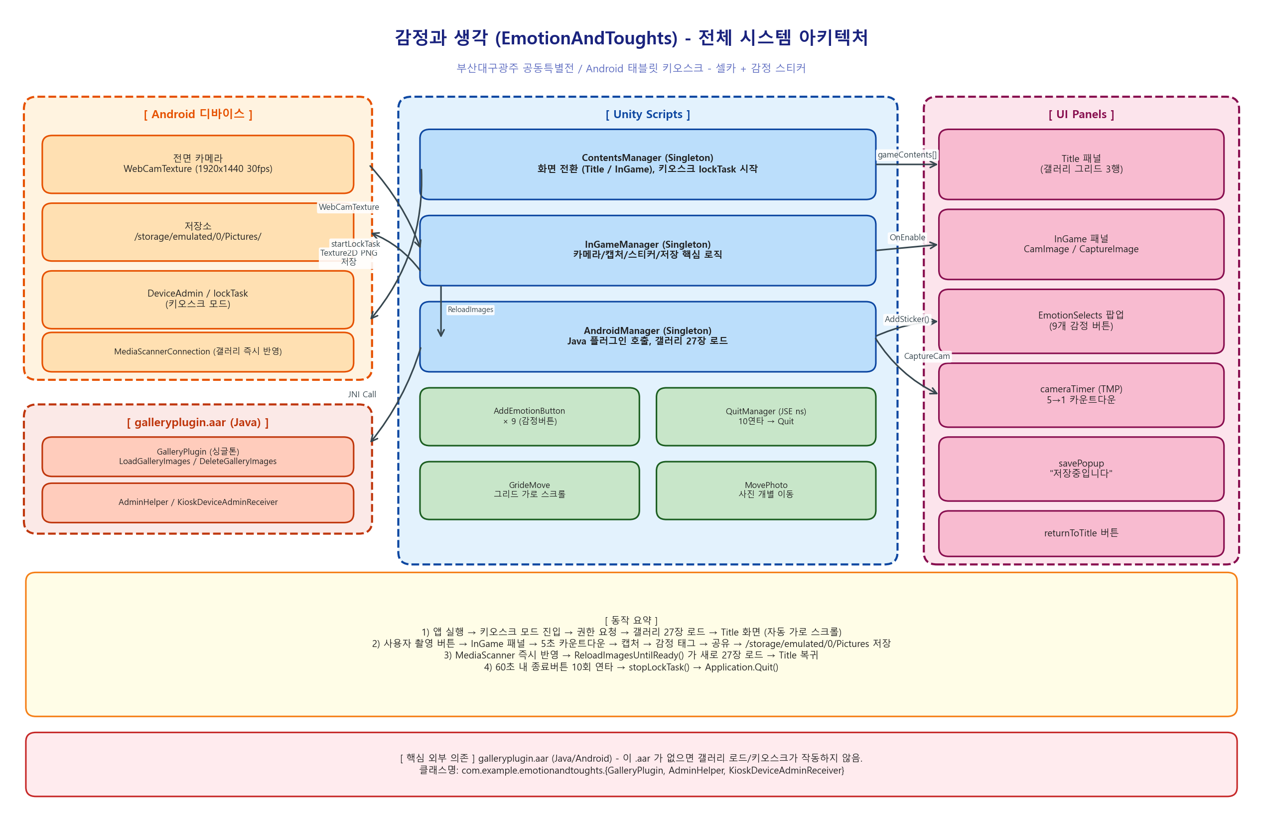 아키텍처_01_전체구조.png
