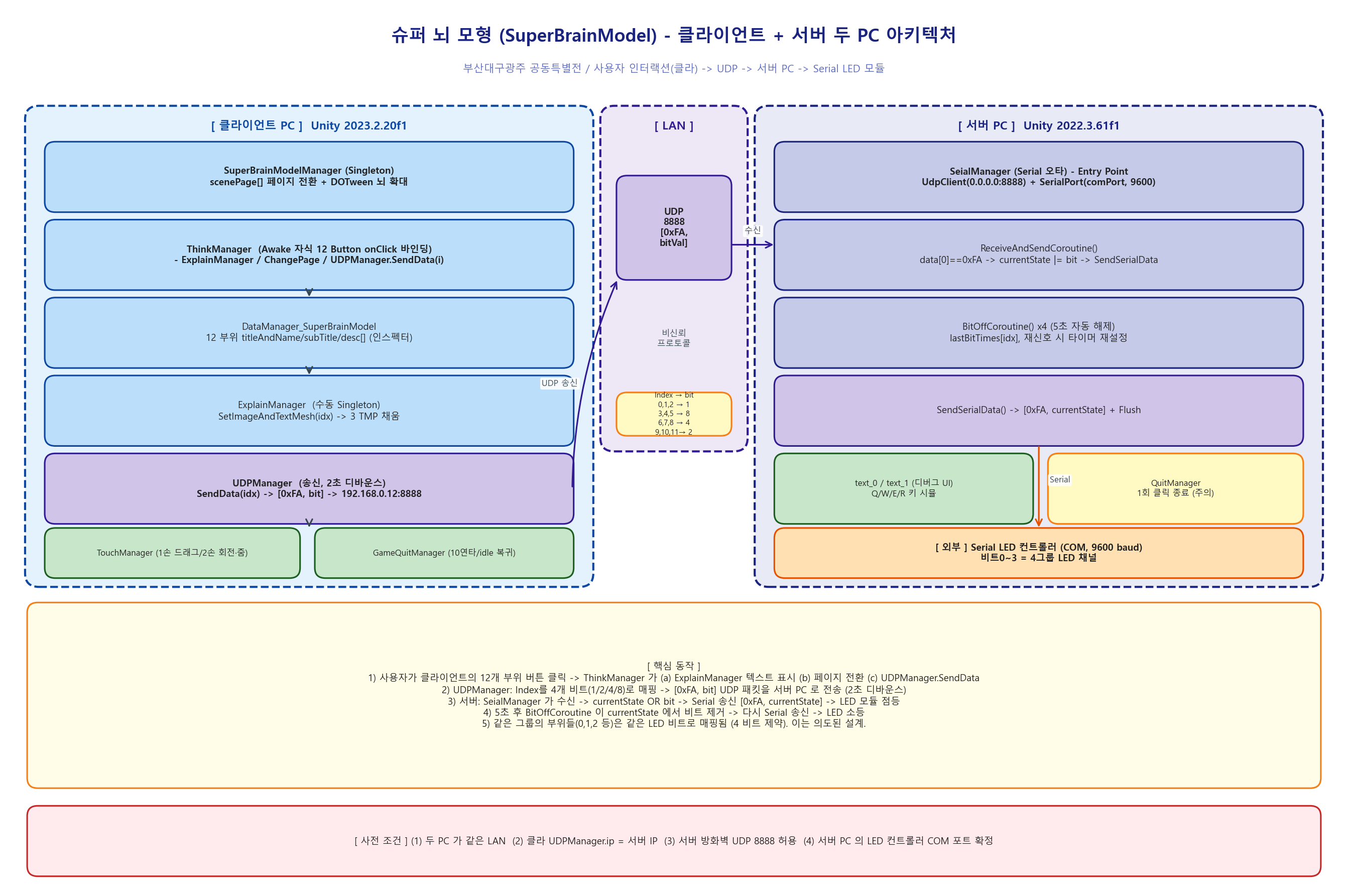 아키텍처_01_전체구조.png