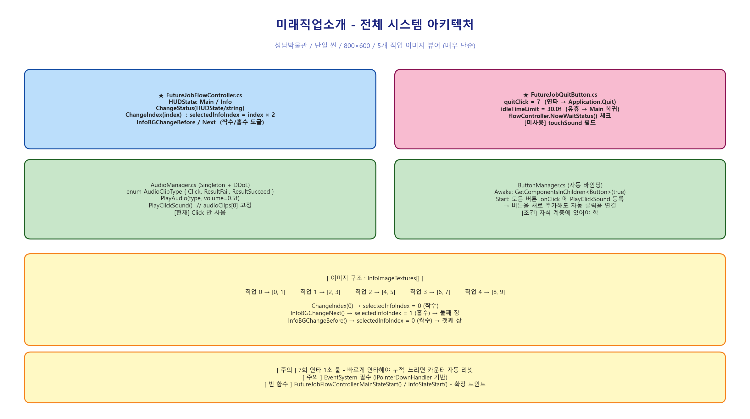 아키텍처_01_전체구조.png