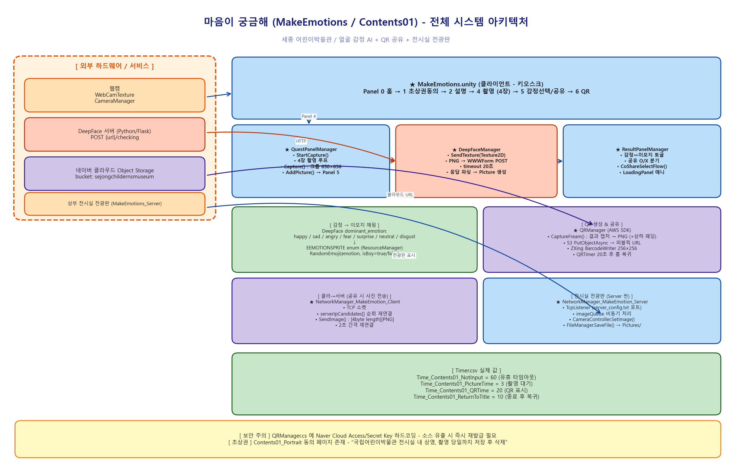 아키텍처_01_전체구조.png
