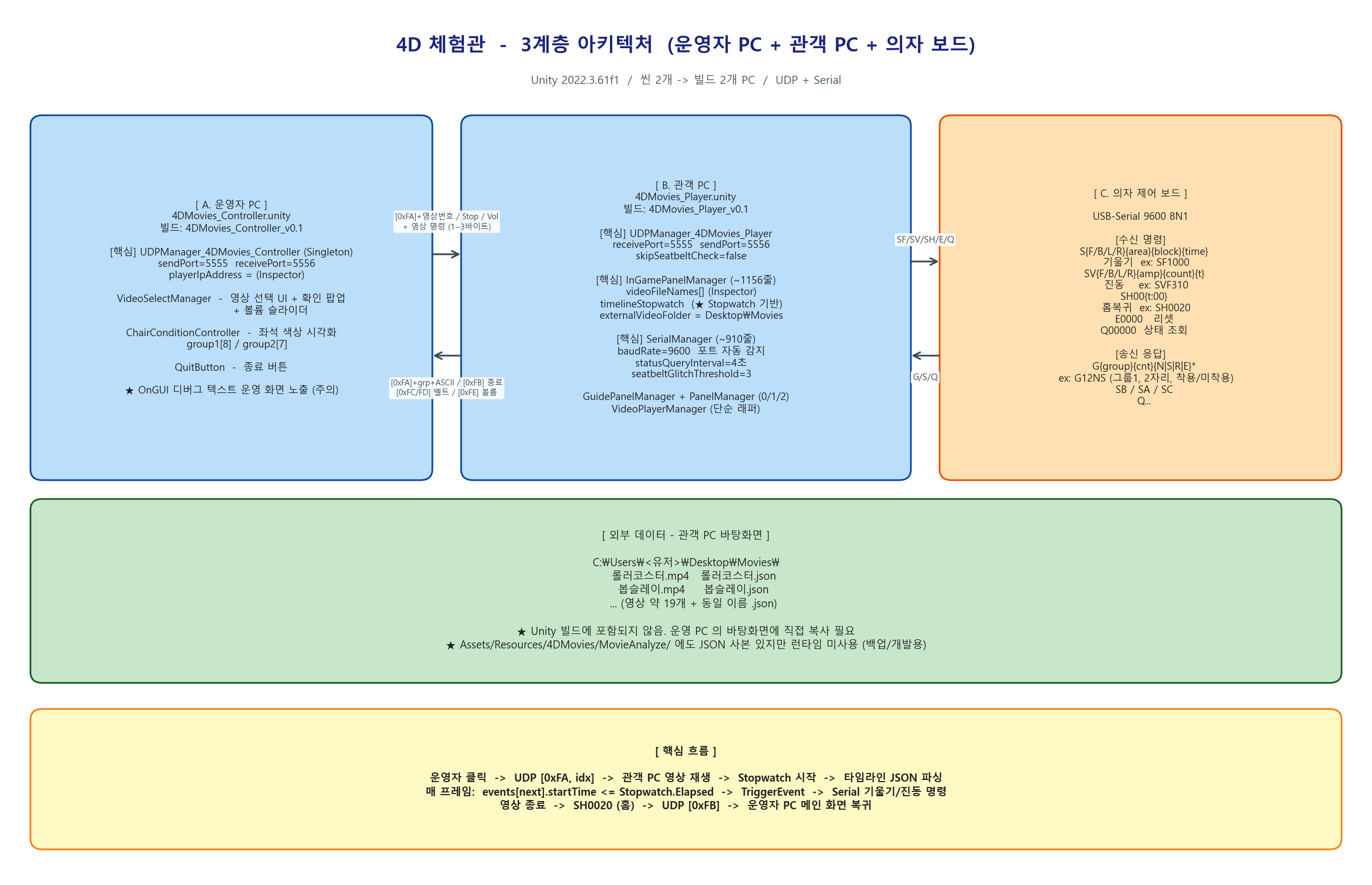 아키텍처_01_전체구조.png