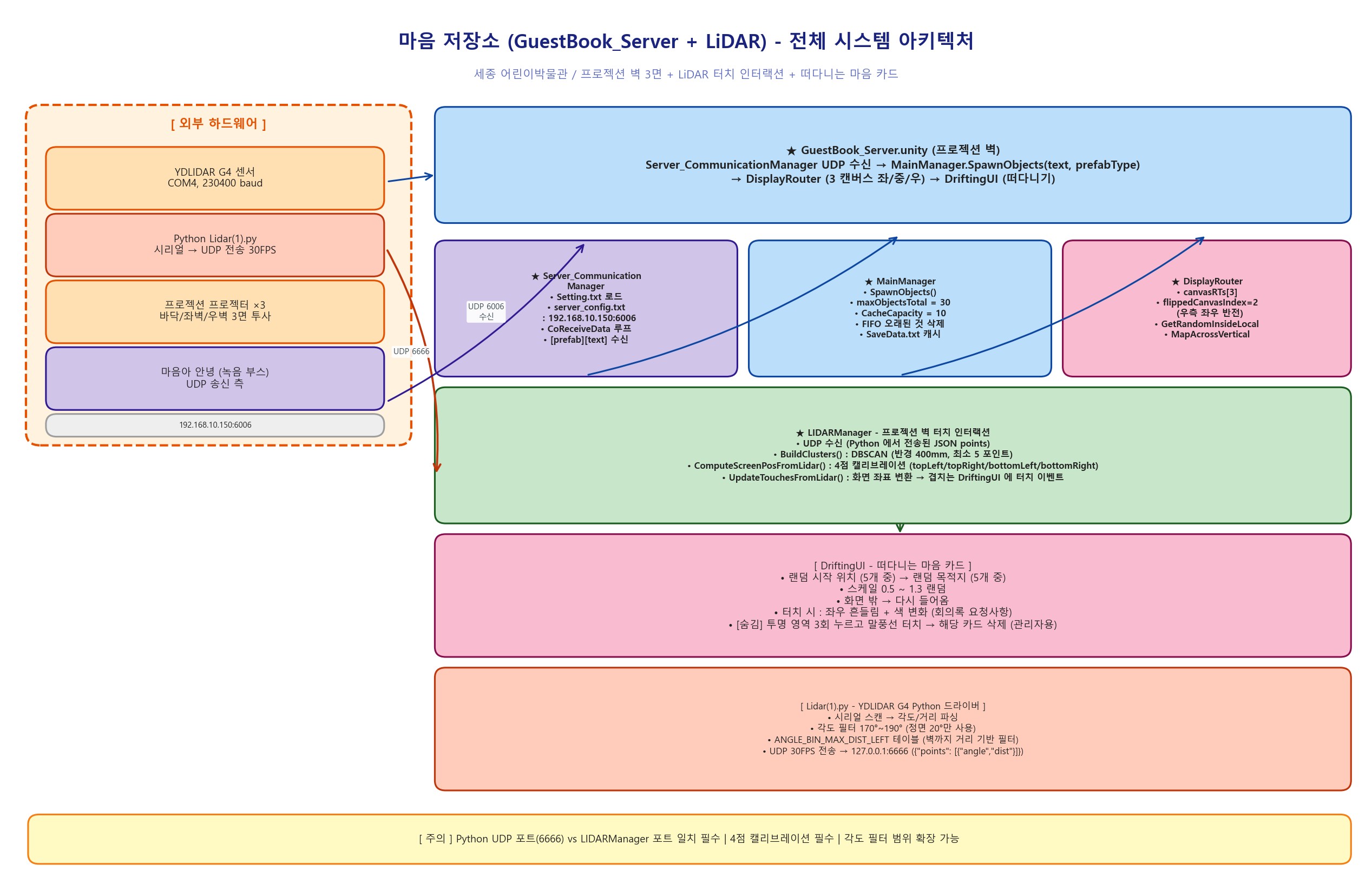 아키텍처_01_전체구조.png