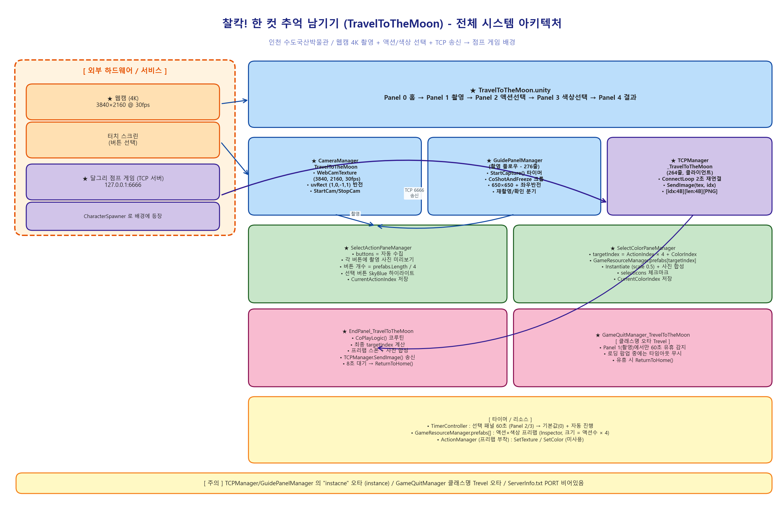 아키텍처_01_전체구조.png