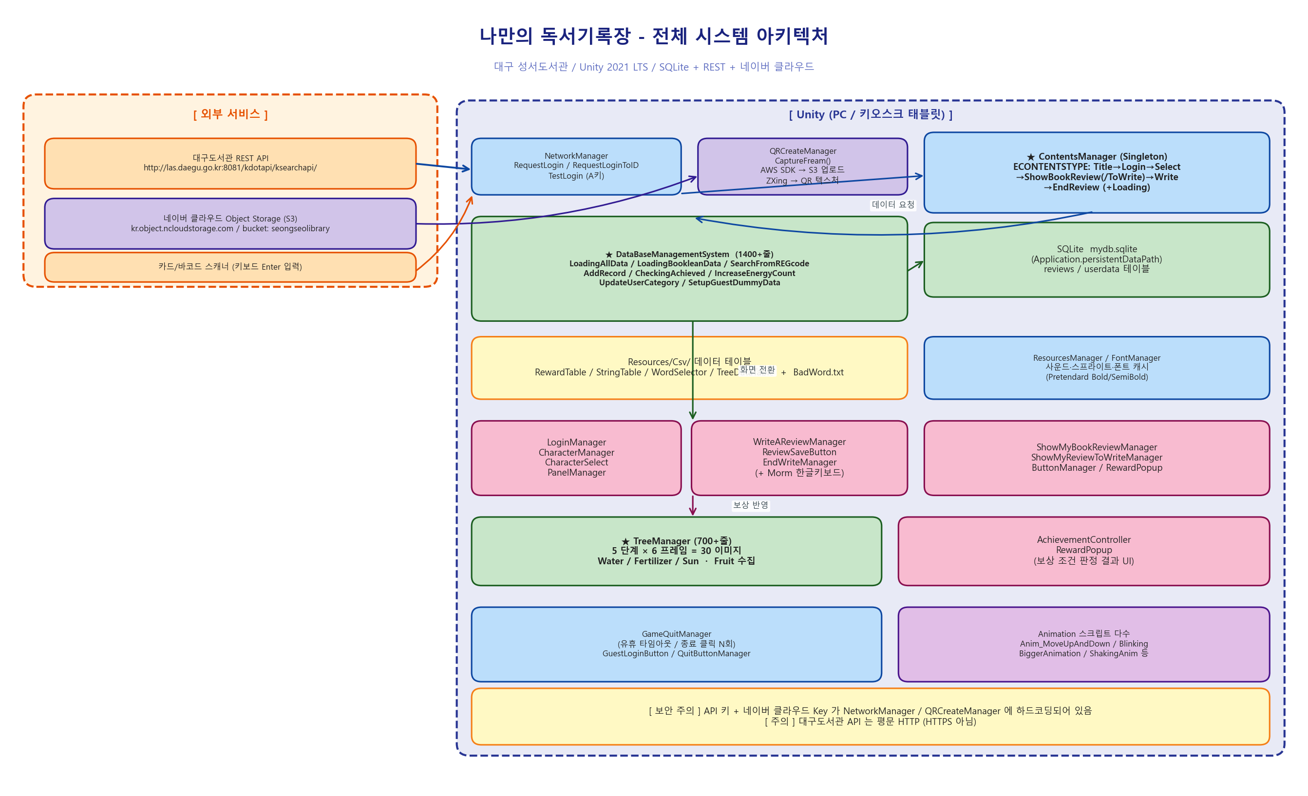 아키텍처_01_전체구조.png