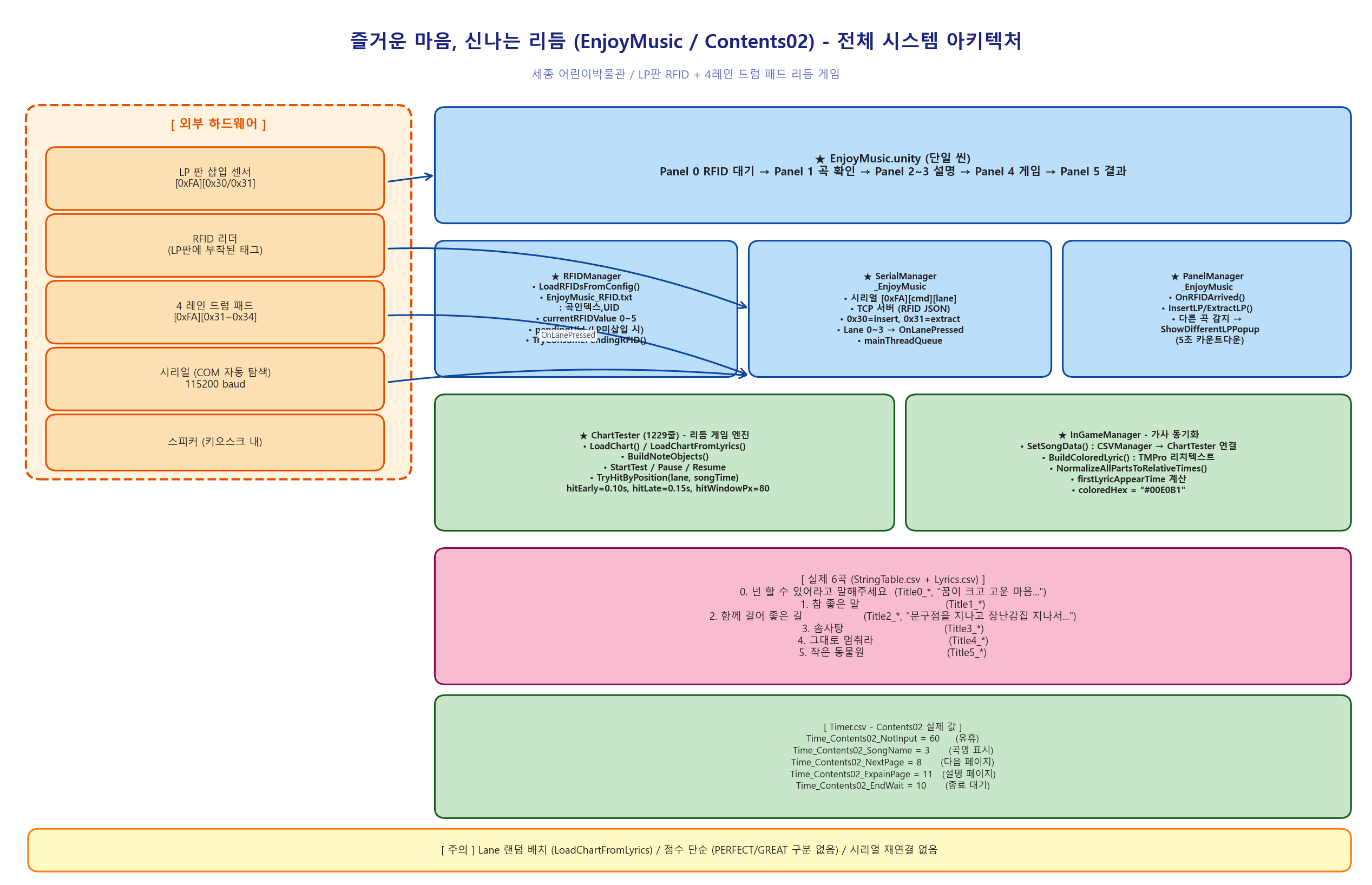 아키텍처_01_전체구조.png