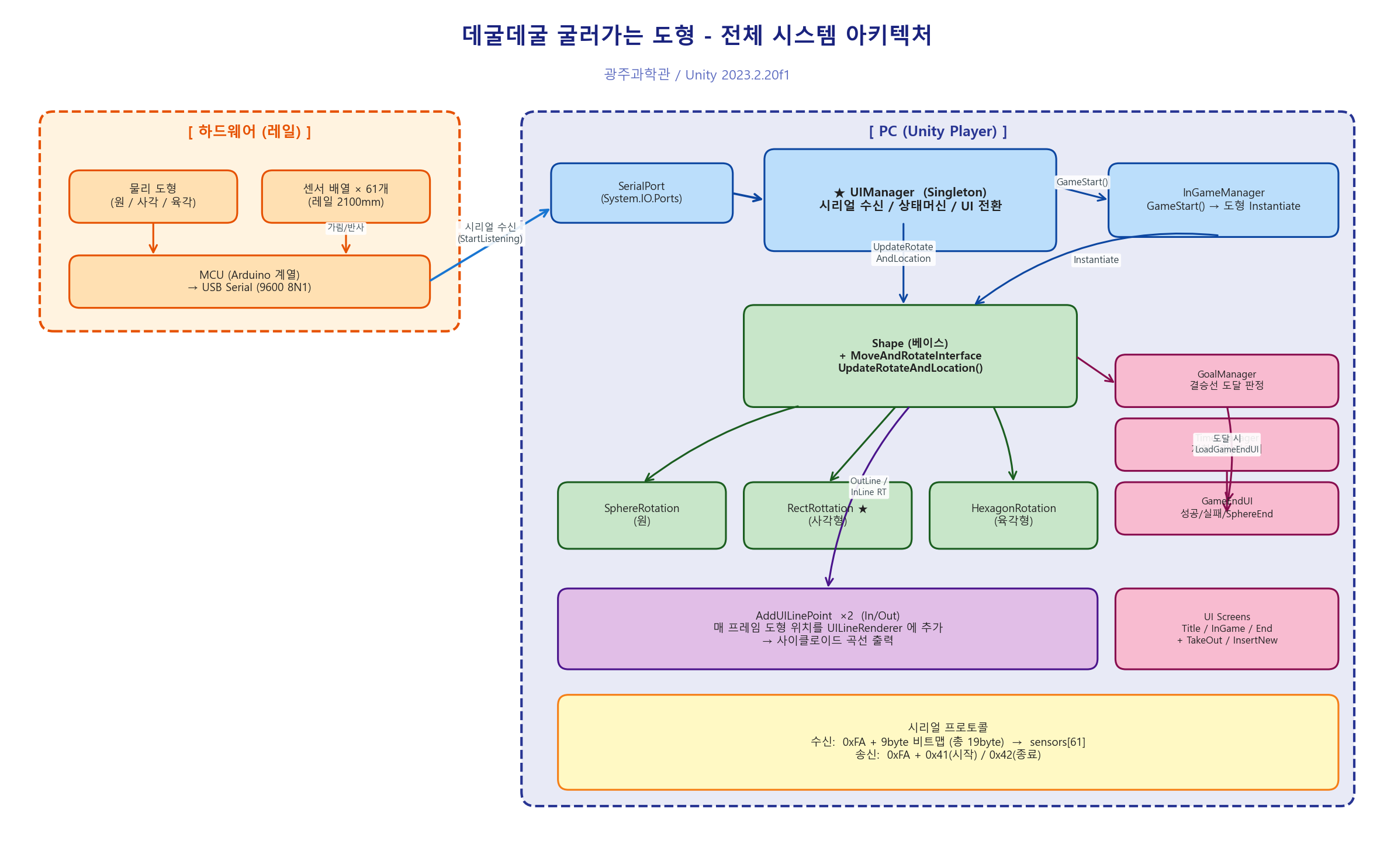아키텍처_01_전체구조.png