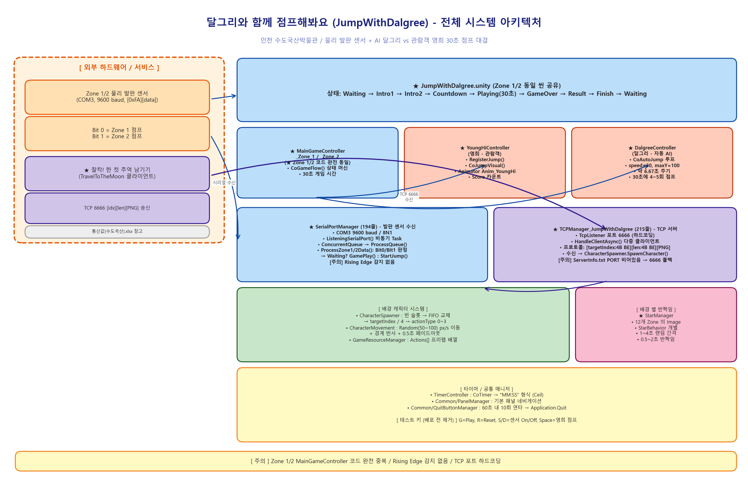아키텍처_01_전체구조.png