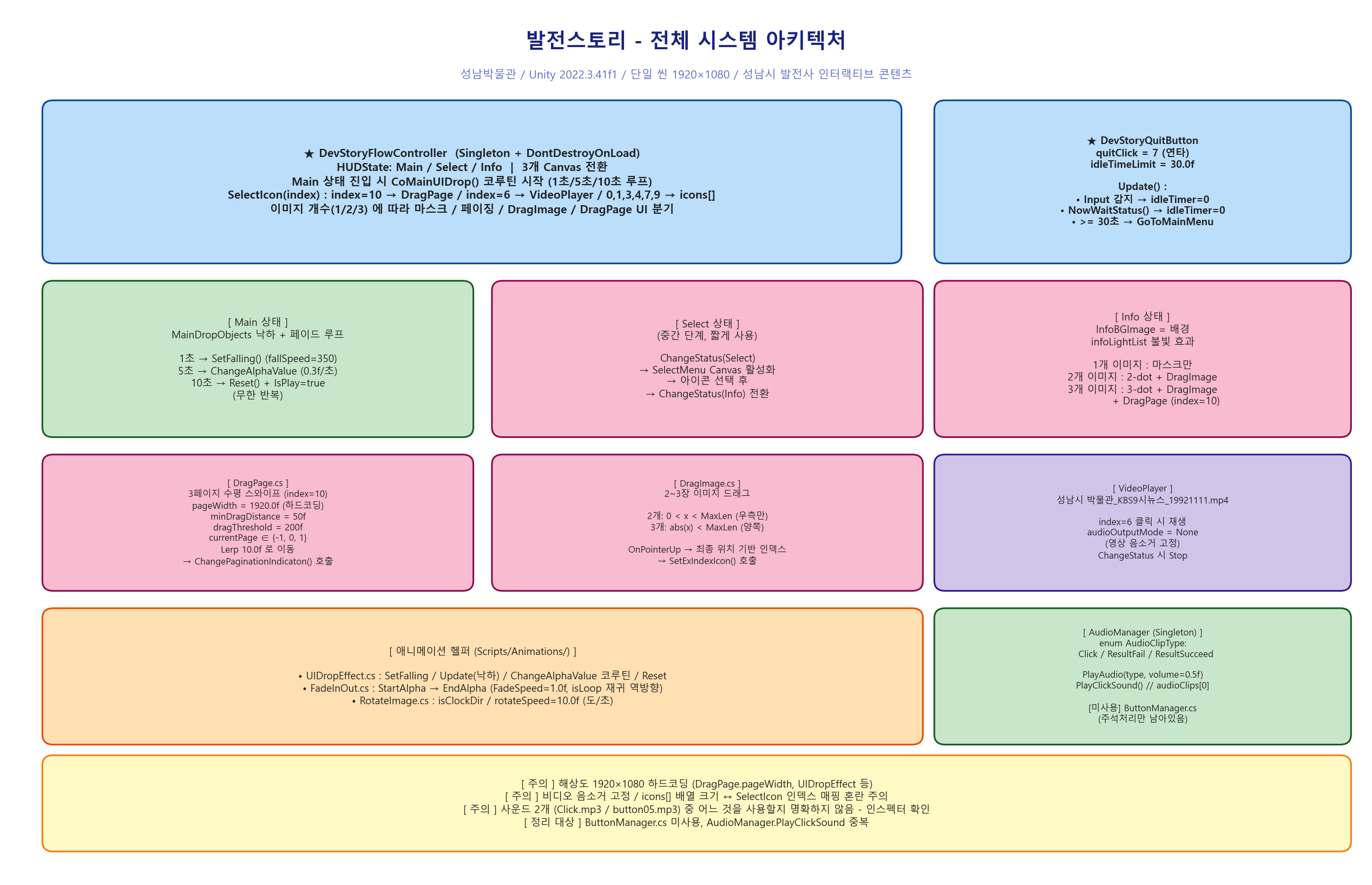 아키텍처_01_전체구조.png