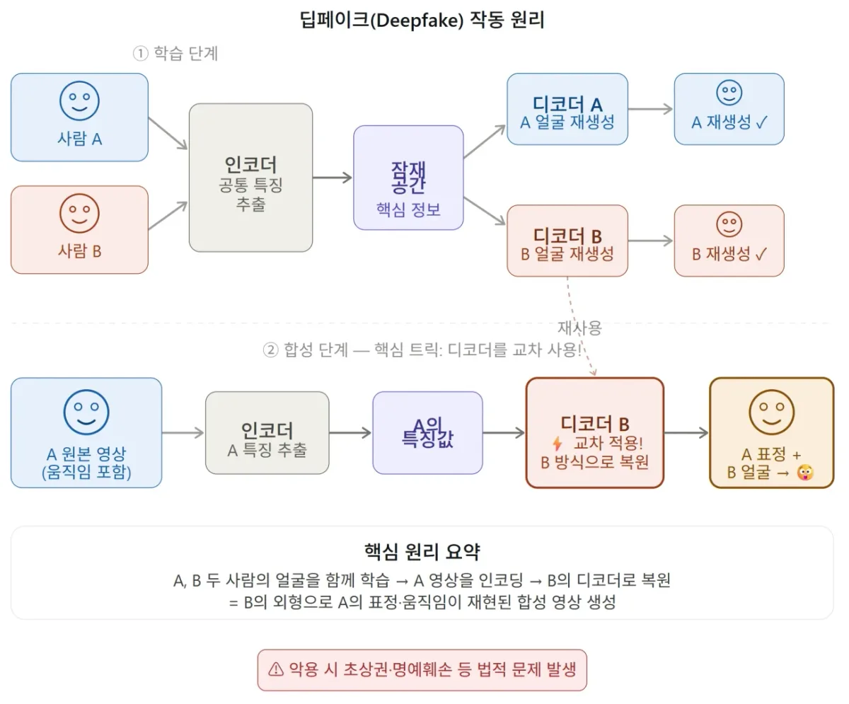 딥페이크 원리.png