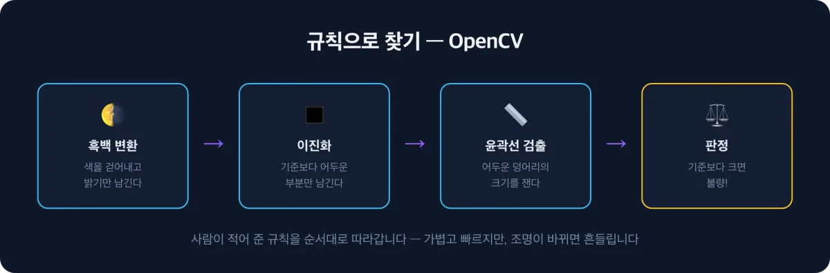 2_opencv_pipeline.png