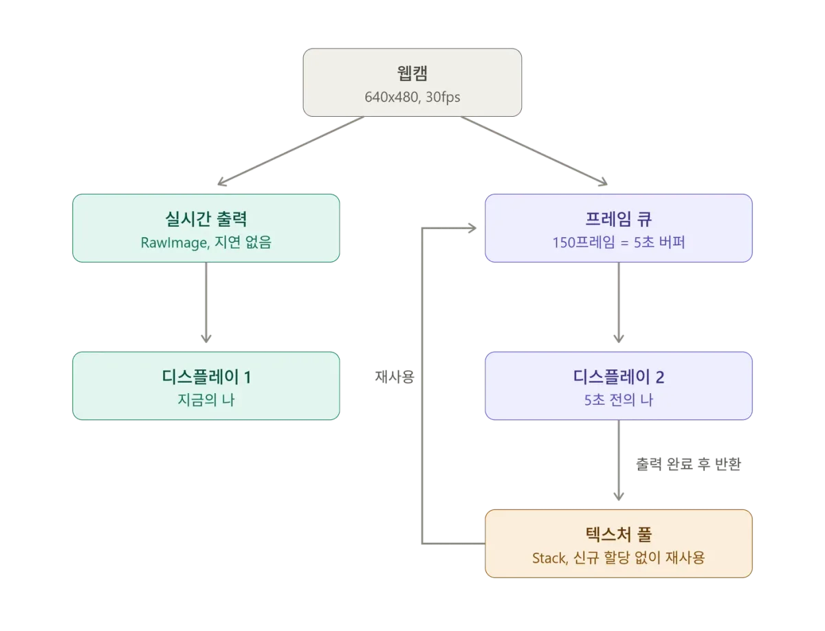 delay_mirror_architecture_diagram.png