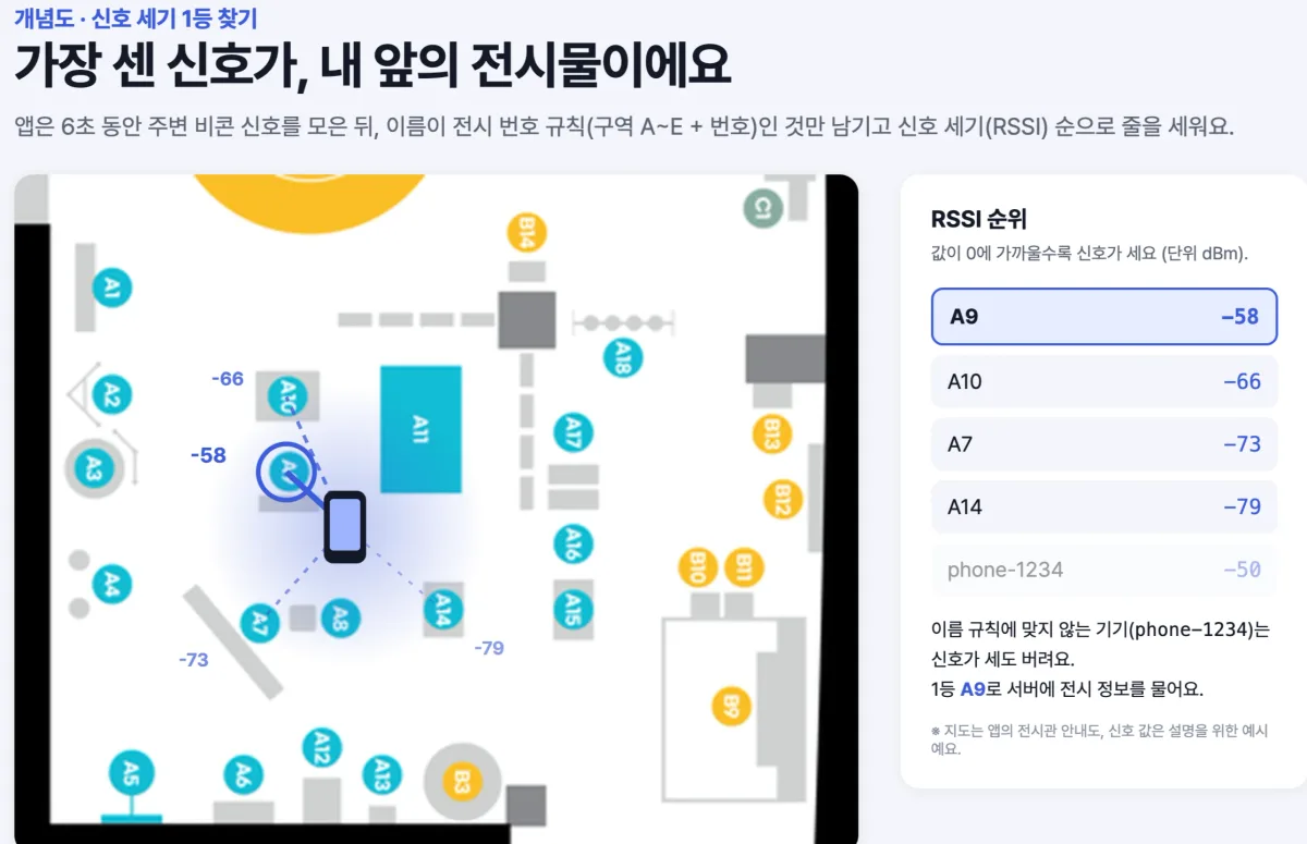 02_신호세기_1등.png